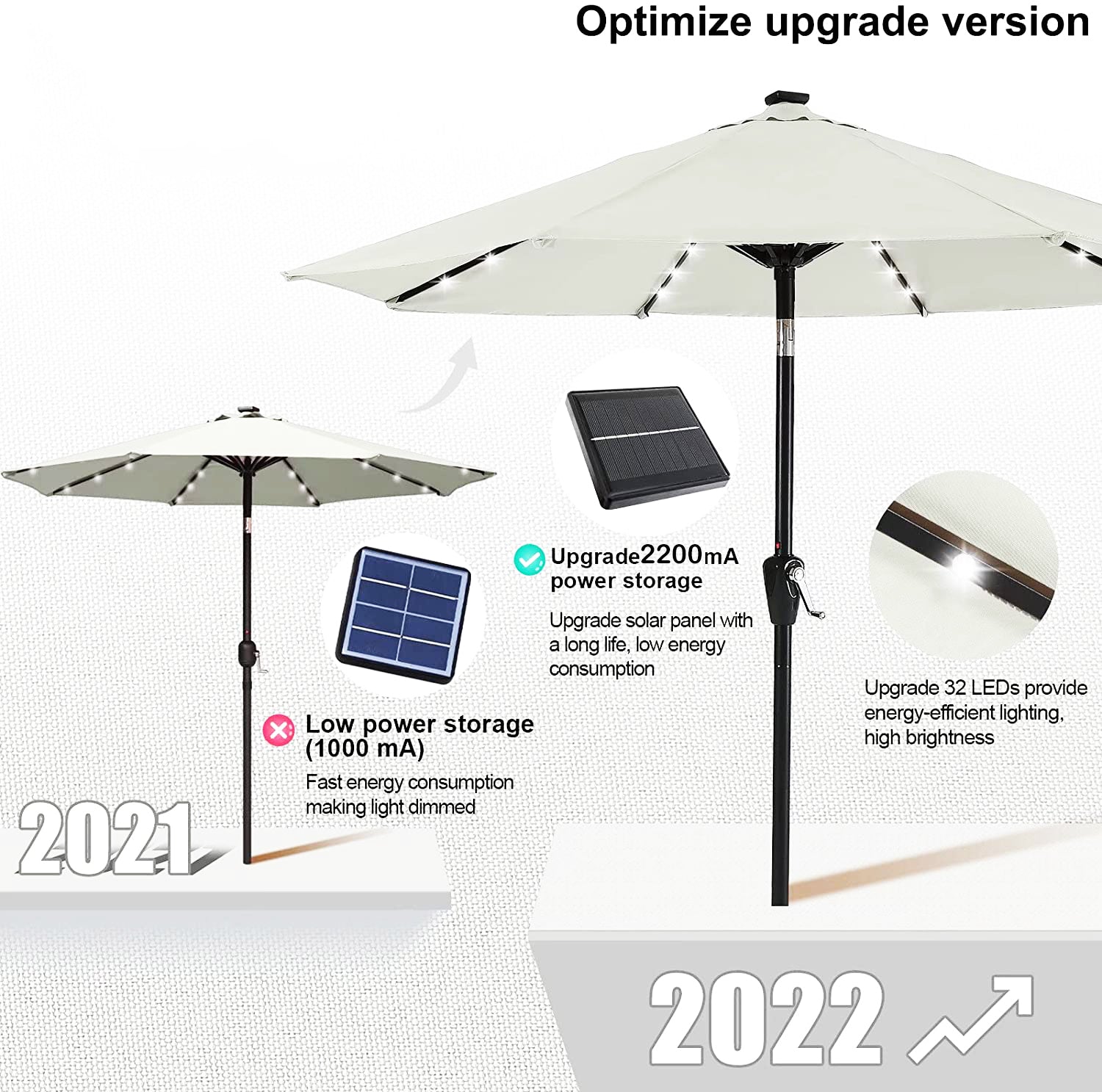 10 フィート スチール マーケット ティルト パティオ アンブレラ (クランクとソーラー LED 付き、ベージュ)