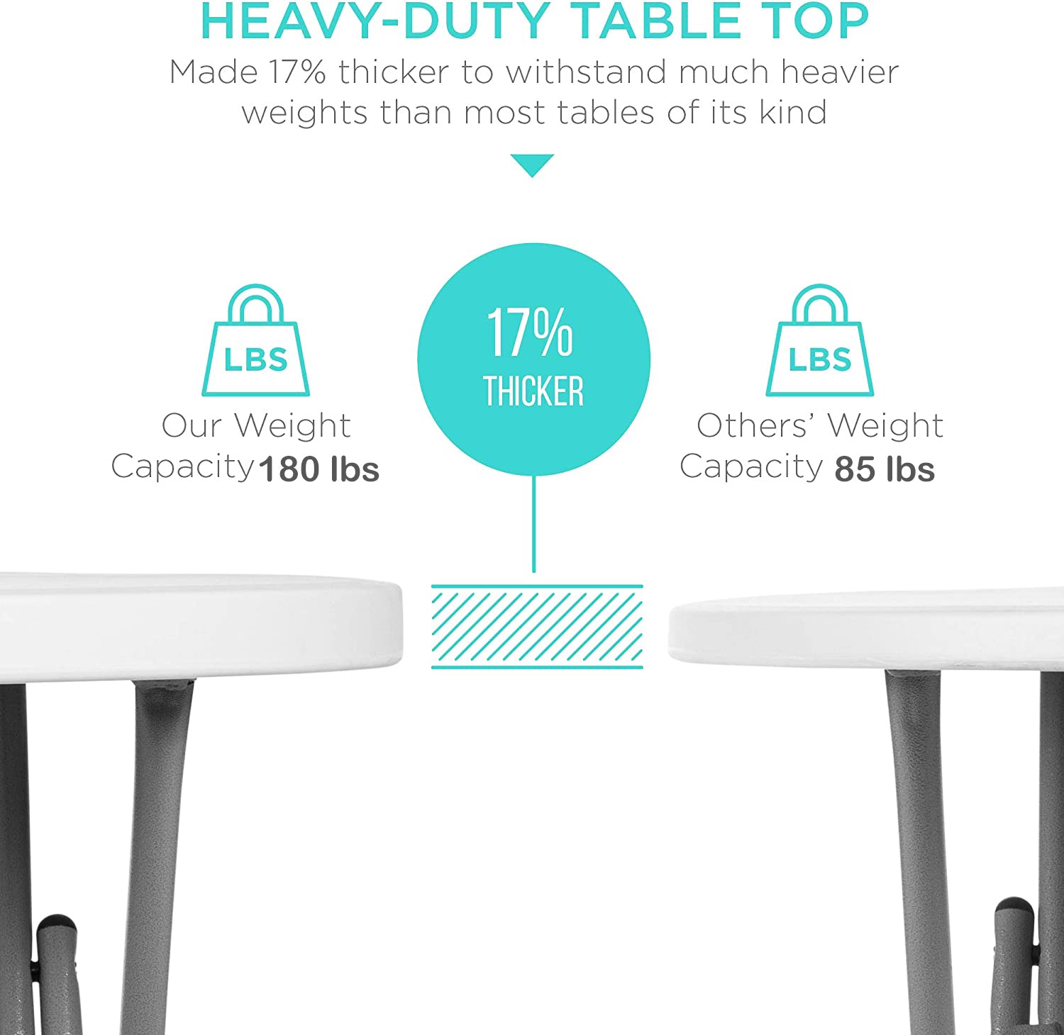 24インチ 円形プラスチック製折りたたみ式屋外ピクニックテーブル
