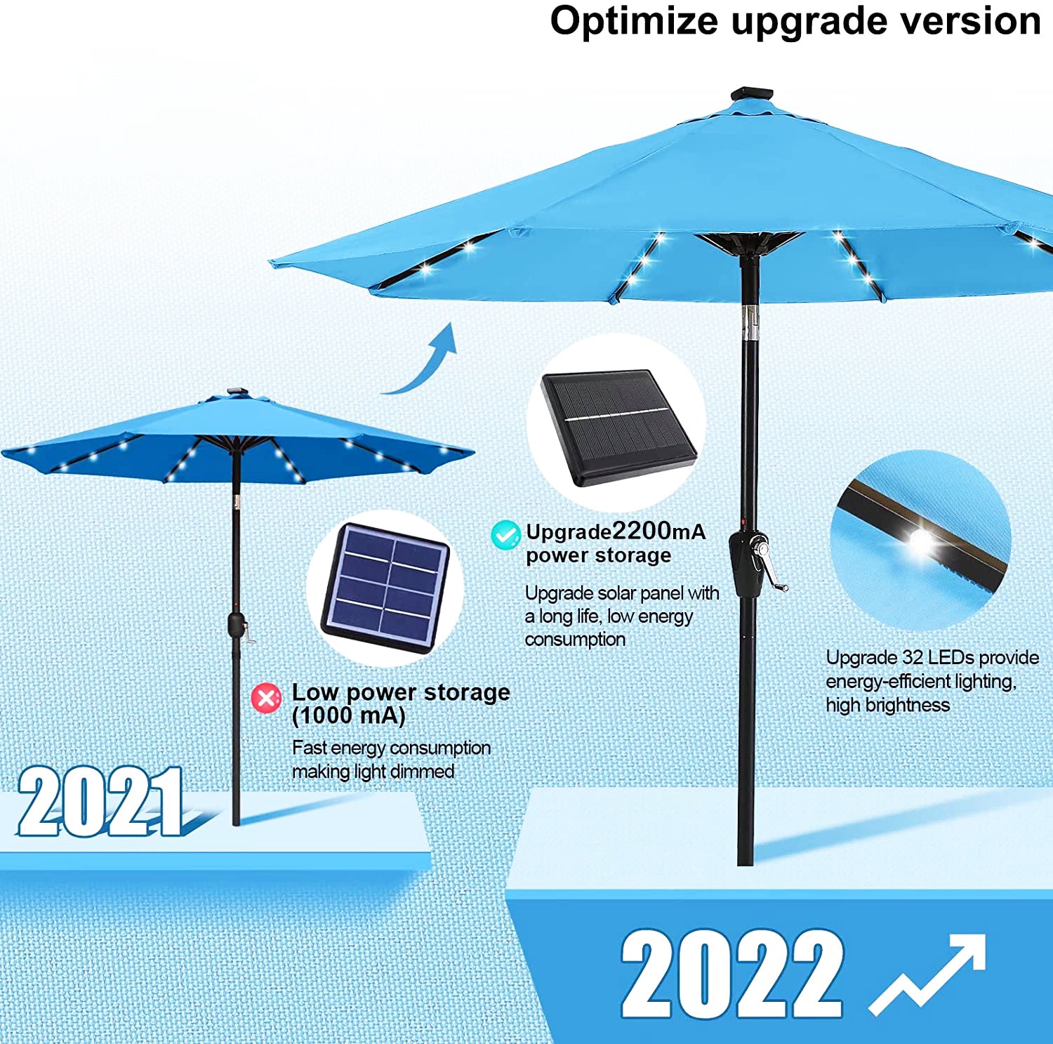 10 フィート スチール マーケット ティルト パティオ アンブレラ クランクとソーラー LED 付き ターコイズ