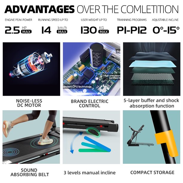 SKONYON 2.5HP 折りたたみ式トレッドミル 電動トレッドミル LCD ディスプレイとカップホルダー付き ホームジム フィットネス エクササイズ用